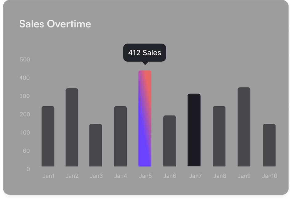 Obtén datos y estadísticas de ventas adecuados.